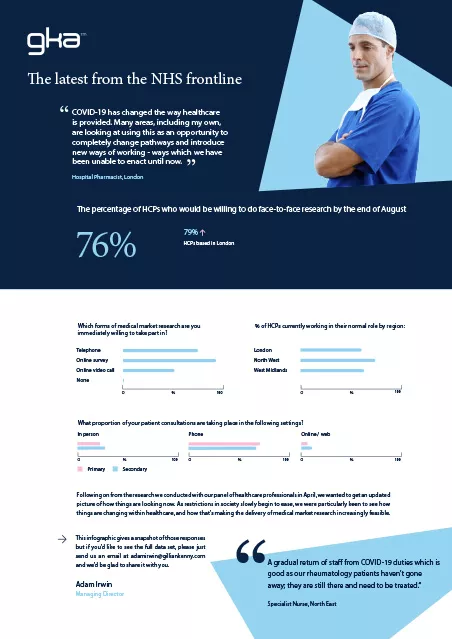 An infographic on NHS workers responses to COVID and research